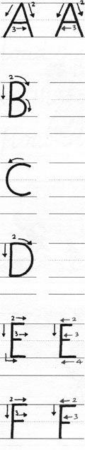 Orden de formación de trazos de letras para zurdos 1