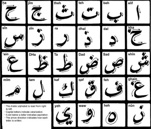 Alfabeto caligrafía árabe con trazos