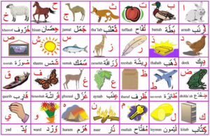 Alfabeto árabe con dibujos Alifato para niños