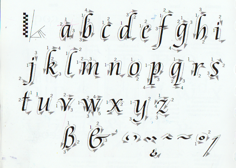 Plantilla italica alfabeto